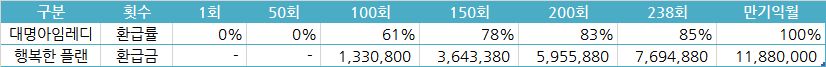 대명아임레디 행복한 플랜